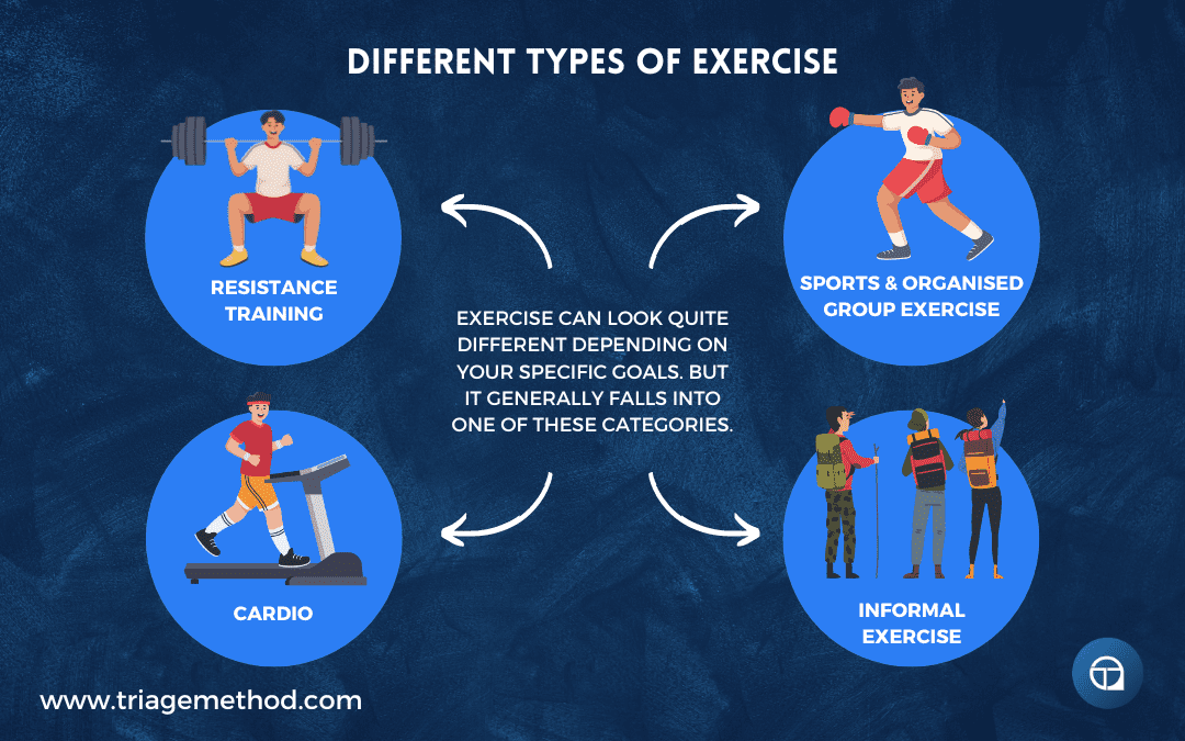 Different-types-of-exercise